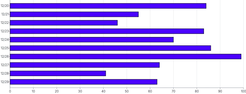 Bars - horizontal-click-handler