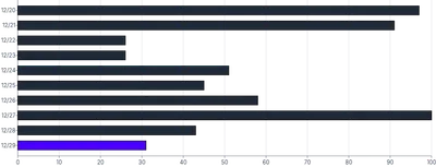 Bars - horizontal-customize-individual-styles