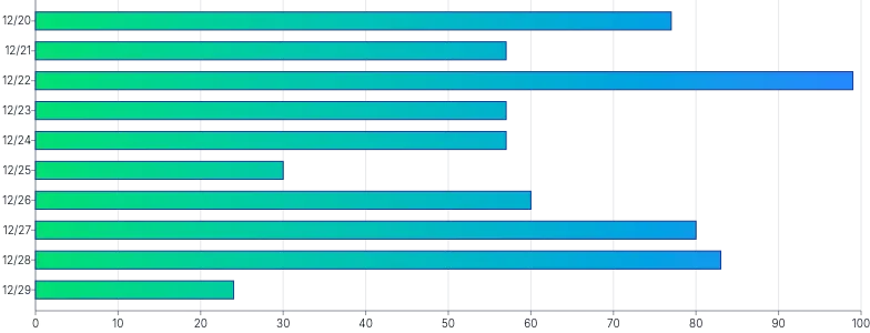Bars - horizontal-gradient