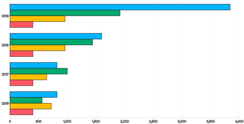 Bars - horizontal-grouped