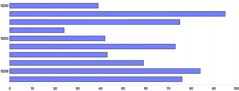 Bars - horizontal-limit-ticks-count