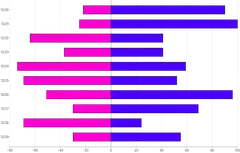Bars - horizontal-multiple-diverging