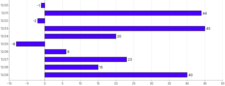 Bars - horizontal-outside-labels-default