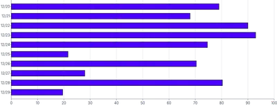 Bars - horizontal-stagger-tween-on-mount