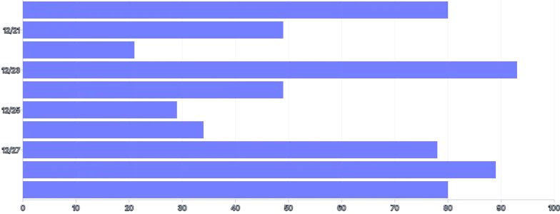 Bars - horizontal-time-scale-with-inset