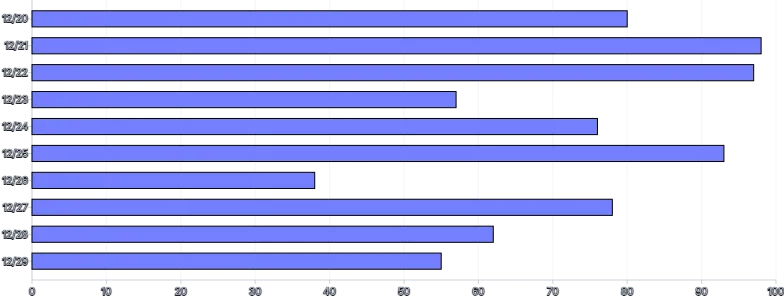 Bars - horizontal-tooltip-and-highlight