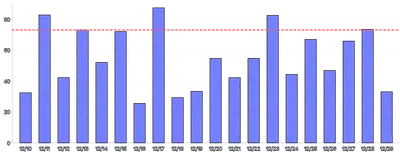 Bars - vertical-highlight-individual-bar-line