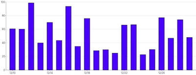 Bars - vertical-limit-ticks-count