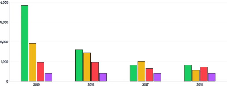 Bars - vertical-tooltip-and-click-handlers-for-individual-stack-grouped-bar