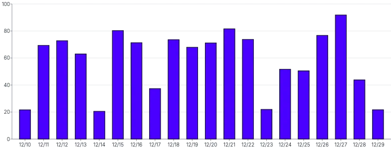 Bars - vertical-tooltip-and-highlight