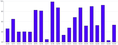 Bars - vertical-with-grid-on-top-mix-blend