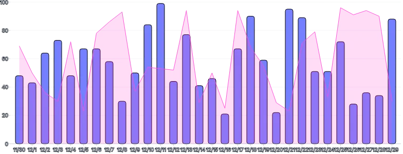 Chart - compound-common-scale-with-extra-marks