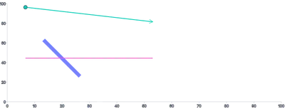 Line - styling-using-attributes