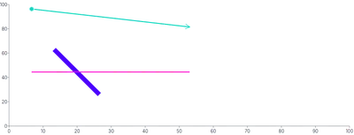Line - styling-using-classes