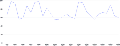 LineChart - null-dashed-gaps
