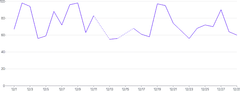 LineChart - null-dashed-gaps
