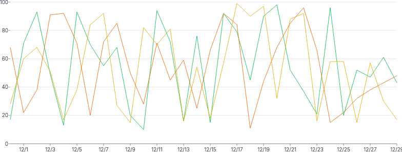LineChart - series-point-click
