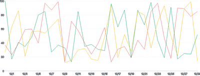 LineChart - series-separate-data