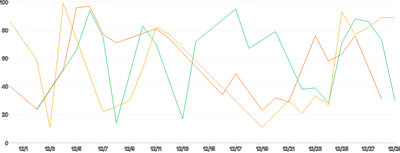 LineChart - series-separate-data-diff-length