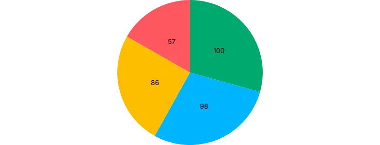 Pie - labels-centroid