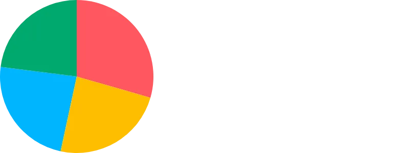 Pie - placement-left