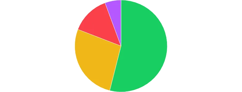 PieChart - arc-props