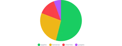 PieChart - legend-placement