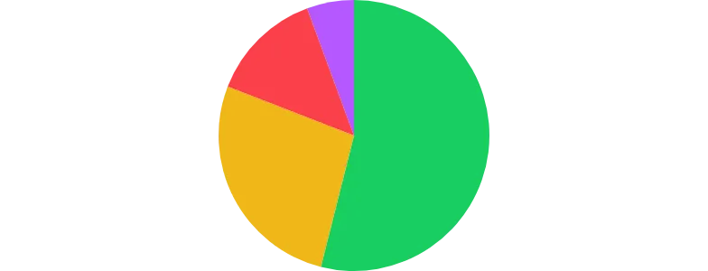 PieChart - motion-tween