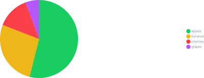 PieChart - placement-left