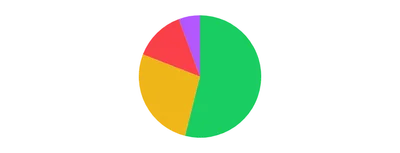 PieChart - radius-percent