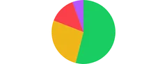 PieChart - tooltip-click