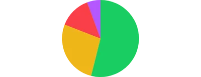 PieChart - tooltip-click