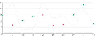 Points - color-via-ordinal-scale