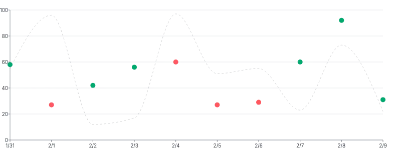 Points - color-via-ordinal-scale