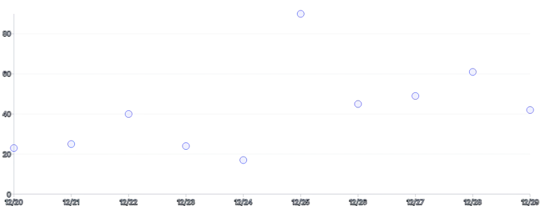 Points - with-tooltip-and-highlight
