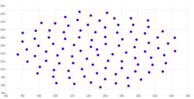 ScatterChart - custom-tooltip