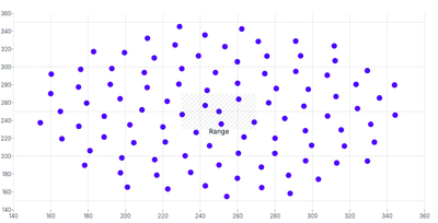 ScatterChart - range-annotation-both