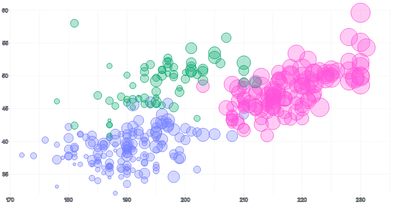 ScatterChart - series-with-radius