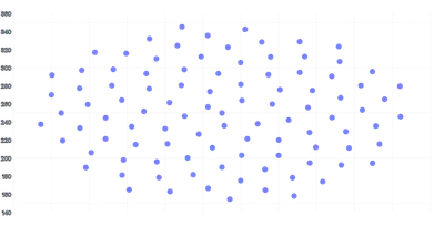 ScatterChart - single-axis-y