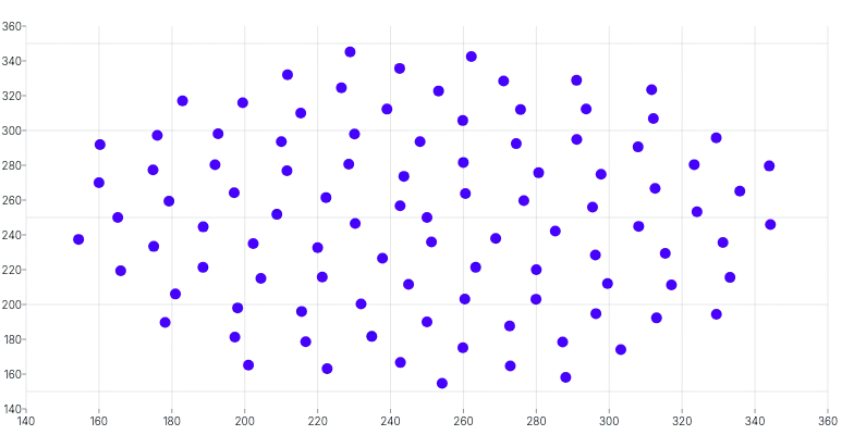 ScatterChart - tooltip-click