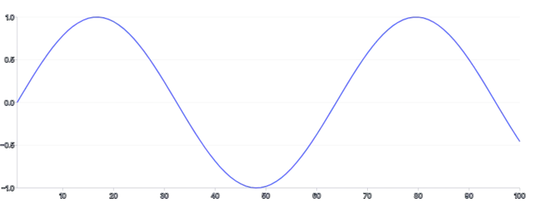 Spline - basic-start-and-end-snippets