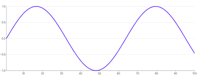 Spline - basic-start-and-end-snippets