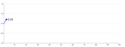 Spline - end-slot-with-draw-with-value