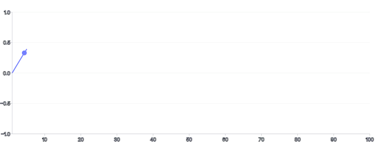 Spline - end-snippet-with-draw