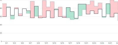 Threshold - with-tooltip-and-highlight