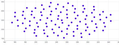 Tooltip - scatter-plot