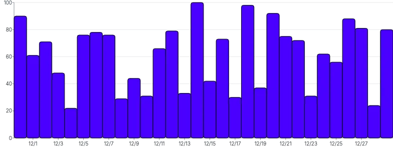 Tooltip - simple-bars