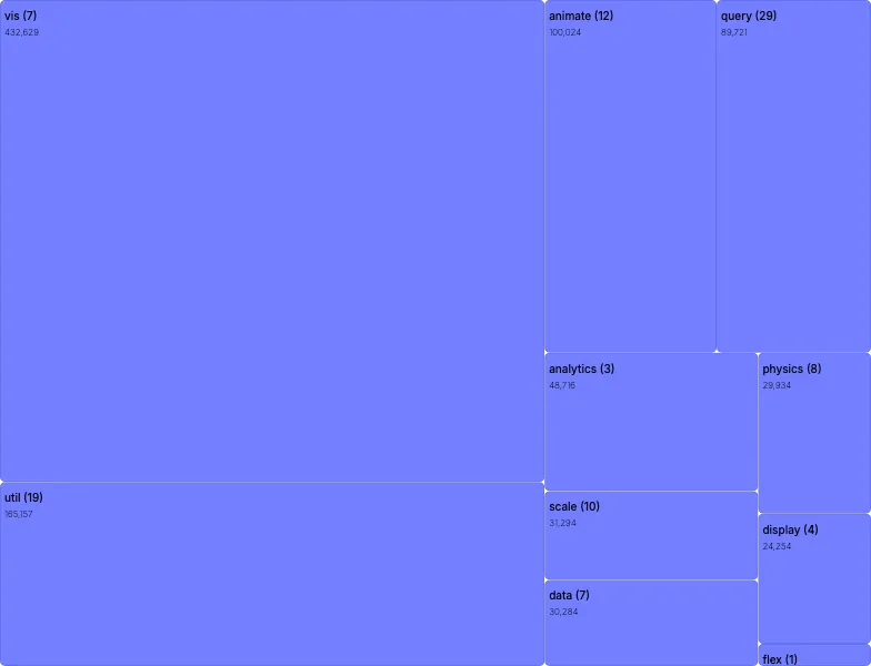 Treemap - stacked-zoom